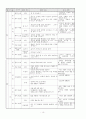 [학급경영계획서]교생실습 과제 시리즈 - 학급경영계획서 15페이지