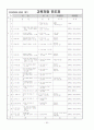 [학급경영계획서]교생실습 과제 시리즈 - 학급경영계획서 35페이지