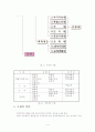 국세와 지방세의 비교 4페이지