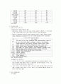 말레이시아 경제에 관한 조사 18페이지