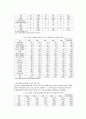 말레이시아 경제에 관한 조사 22페이지