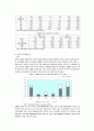 말레이시아 경제에 관한 조사 23페이지