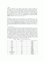 말레이시아 경제에 관한 조사 24페이지