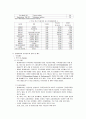 말레이시아 경제에 관한 조사 26페이지