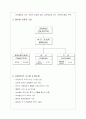 매뉴얼 작성법 4페이지