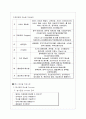 매뉴얼 작성법 11페이지