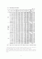 의료자원 분배에 관한 조사 6페이지