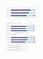 인바운드 관광의 컴플레인 현황 8페이지