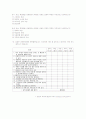 청소년의 휴대폰 사용량과 자아존중감과의 상관관계 사례연구 19페이지