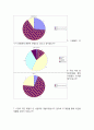 커뮤니케이션의 개념과 더불어 그 내용을 살펴보고, 사례를 중심으로 커뮤니케이션이 기업별로 어떻게 적용되고 있는지를 알아보시오. 13페이지