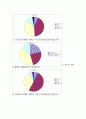 커뮤니케이션의 개념과 더불어 그 내용을 살펴보고, 사례를 중심으로 커뮤니케이션이 기업별로 어떻게 적용되고 있는지를 알아보시오. 15페이지