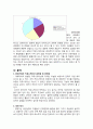 커뮤니케이션의 개념과 더불어 그 내용을 살펴보고, 사례를 중심으로 커뮤니케이션이 기업별로 어떻게 적용되고 있는지를 알아보시오. 16페이지