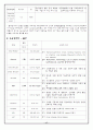 뇌막염 환아의 간호과정 casestudy 17페이지