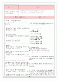 뇌막염 환아의 간호과정 casestudy 26페이지