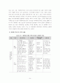 매매춘관련법 및 복지 프로그램 현황과 대책 37페이지