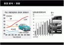 렉서스(LEXUS)의 한국시장진출 마케팅전략과 성공요인 11페이지