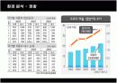렉서스(LEXUS)의 한국시장진출 마케팅전략과 성공요인 12페이지
