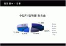 렉서스(LEXUS)의 한국시장진출 마케팅전략과 성공요인 14페이지