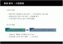 렉서스(LEXUS)의 한국시장진출 마케팅전략과 성공요인 15페이지