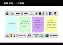 렉서스(LEXUS)의 한국시장진출 마케팅전략과 성공요인 16페이지