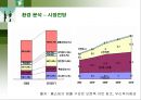 GS홈쇼핑의 마케팅과 전략분석 22페이지