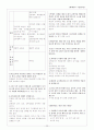 교원임용고시 2차 면접 기출문제 총정리 모음집 (99~05년도 내용) 23페이지