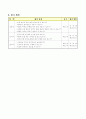 제 3 학년 체육과 교수 . 학습 과정안 -수준별 소집단 학습을 통한 체육과 기초기능 향상- 10페이지