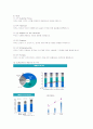 CJ제일제당의 국내 및 중국시장 진출과 브랜드 이미지 전략분석 2페이지