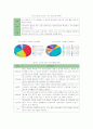 CJ제일제당의 국내 및 중국시장 진출과 브랜드 이미지 전략분석 27페이지