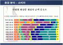 태평양 아모레퍼시픽(AMORE PACIFIC)의 마케팅전략 16페이지