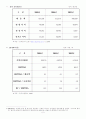 오리온 초코파이의 중국진출 성공기 7페이지