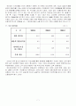 오리온 초코파이의 중국진출 성공기 8페이지