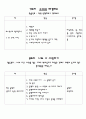 독서활동계획서 7페이지