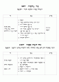 독서활동계획서 8페이지