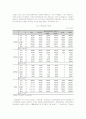 치매노인 부양가족을 위한 휴식보호서비스 모형의 개발 15페이지