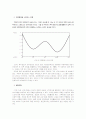 치매노인 부양가족을 위한 휴식보호서비스 모형의 개발 22페이지