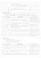 자원봉사 교육프로그램 4페이지