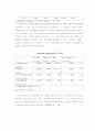 [논문통계정보]회귀분석-Regression Analysis  5페이지