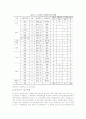 사회복지사의직무 만족도 조사 5페이지