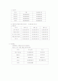 쇼핑몰사업계획서 20페이지