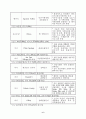 외국의『지역 혁신모범사례』 9페이지