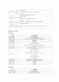 장애인 가족의 복지 현황 20페이지