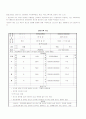 사회복지실천현장 개입사례 6페이지