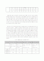 폐기물 자원화에 대한 고찰 8페이지