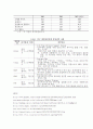 경영자들의 경영방식 32페이지