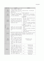 국민기초생활보장제도 현황과 문제점, 국민연금 22페이지