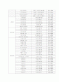 지역사회의 문제파악 및 해결방안 9페이지