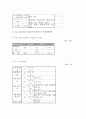 재가노인복지사업의 활성화 방안과 노인요양보장 정책  35페이지