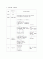 방과후 공부방 프로그램 사업계획서 5페이지