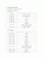 방과후 공부방 프로그램 사업계획서 12페이지